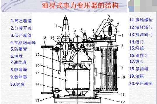 變壓器的組成原理.png