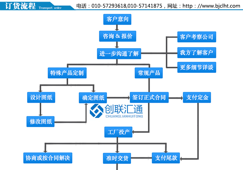 鎧裝移開式開關(guān)柜