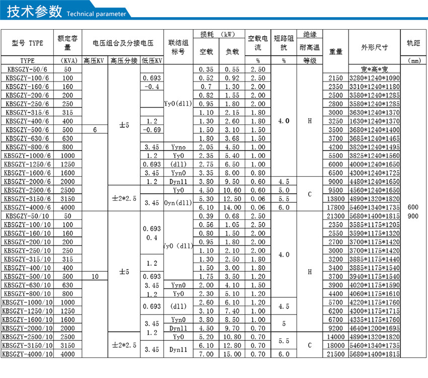 KBSGZY系列礦用隔爆型移動變電站技術參數(shù)