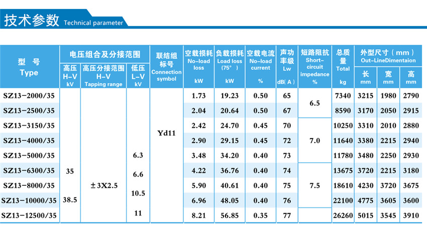 35KV級SZ13--2000~12500KVA油浸式有載調(diào)壓配電變壓器技術參數(shù)